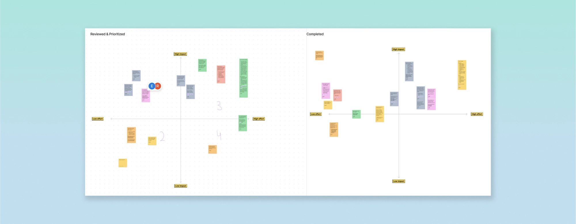 Two prioritization matrices on a light blue-green gradient background. The left matrix is entitled "Reviewed and Prioritized". The right matrix is entitled "Completed". Both contain design and development items organized along a vertical axis that reads "high impact/low impact" and a horizontal axis that reads "low effort/high effort".