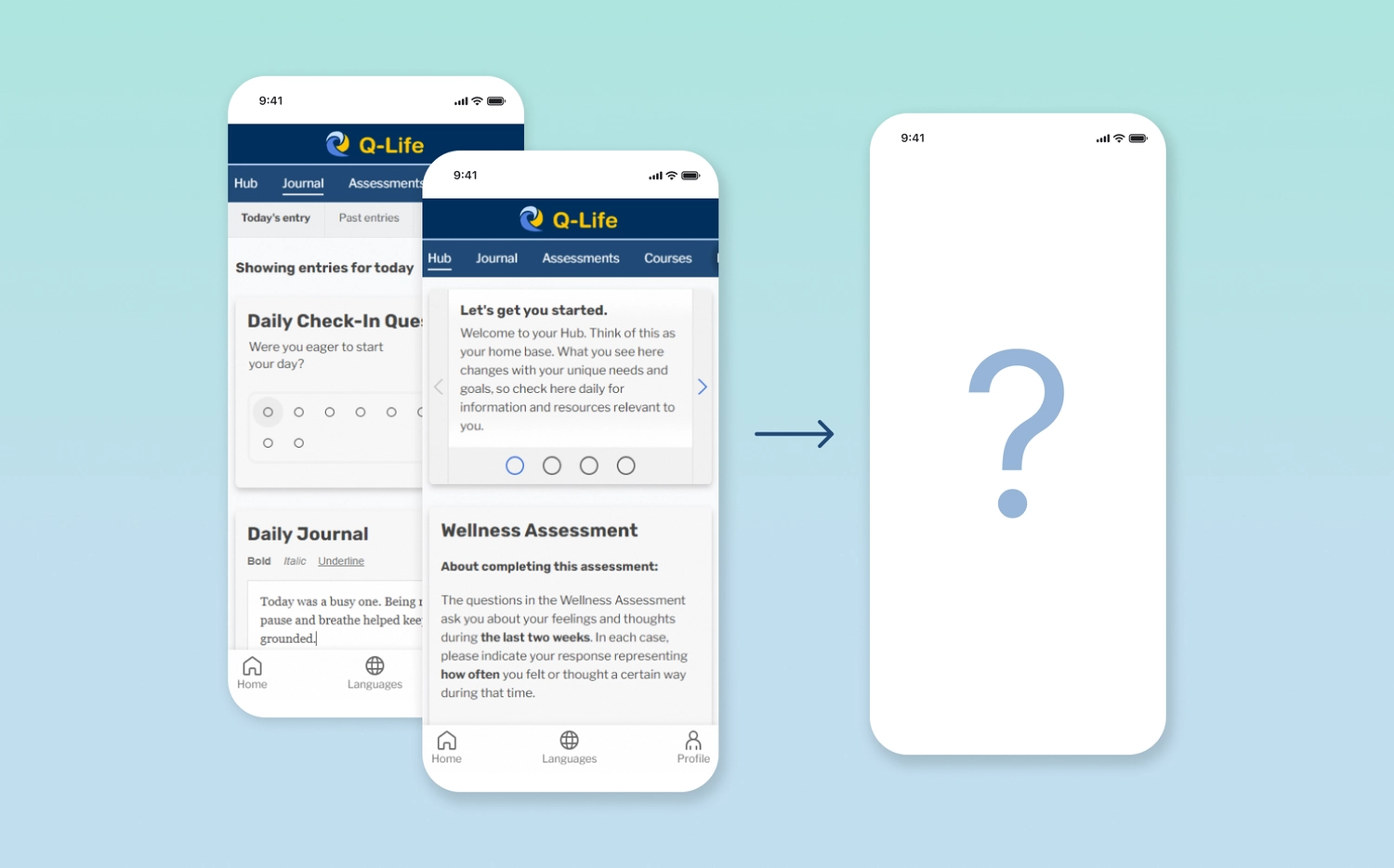 Two Q-Life mobile screens on the left, followed by an arrow pointing to a blank white mobile screen with a blue question mark on its center. The screens are against a light blue-green gradient background.