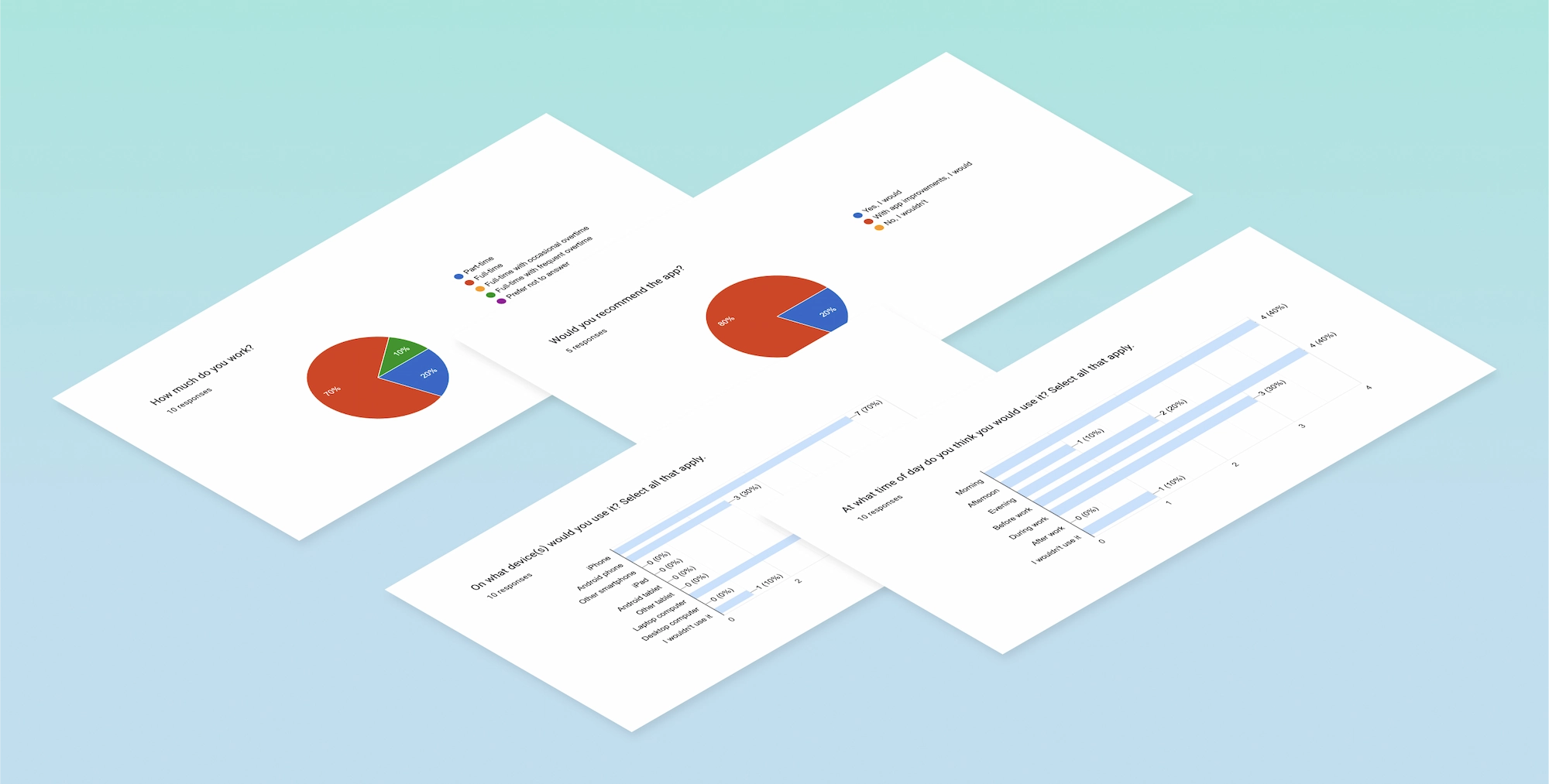 An isometric view of survey result examples consisting of two pie chart visualizations and two bar graph visualizations